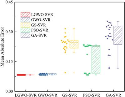 Levy flight-improved grey wolf optimizer algorithm-based support vector regression model for dam deformation prediction